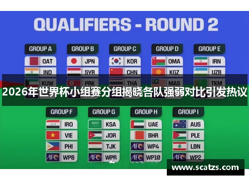 2026年世界杯小组赛分组揭晓各队强弱对比引发热议