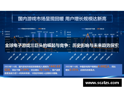 全球电子游戏三巨头的崛起与竞争：历史影响与未来趋势探索