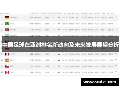 中国足球在亚洲排名新动向及未来发展展望分析