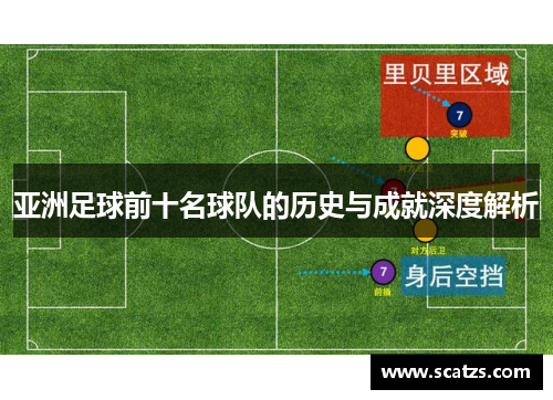 亚洲足球前十名球队的历史与成就深度解析