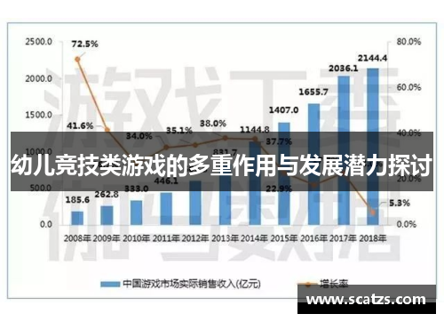 幼儿竞技类游戏的多重作用与发展潜力探讨
