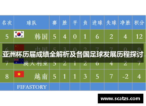 亚洲杯历届成绩全解析及各国足球发展历程探讨