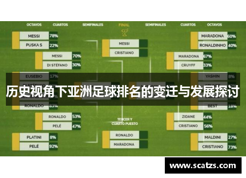 历史视角下亚洲足球排名的变迁与发展探讨