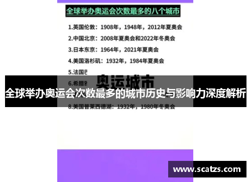 全球举办奥运会次数最多的城市历史与影响力深度解析